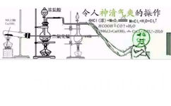 另人神清气爽的操作