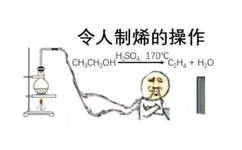 令人制烯的操作