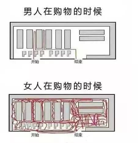 男人和女人在购物的时候