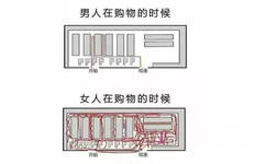 男人和女人在购物的时候