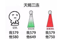 天蝎三连记仇新仇旧恨血海深仇我579我579我579他580他649他750 - 12星座查高考成绩的区别