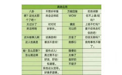 具体应用八卦不想听牢骚万能回复拒绝闲聊啊?这也太那咋会这样呢WOW 你不上课班个了吧!!吗?太过分了对对对确实上班不忙吗?咋这样啊好家伙。可以的要不你先去忙你的吧!这叫啥事儿啊说得是啊!厉害了你很无聊吗?这人也真是谁说不是呀!我都行我有事先不聊了。呦!怎么回事?振作点儿!随便你怎么能这样真过意不去!太棒了好说,好说!蛮好的有道理。不错子我也这么觉得。好事多磨嘛。 - 万能回复聊天背景图