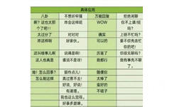 具体应用八卦不想听牢骚万能回复拒绝闲聊啊?这也太那咋会这样呢WOW 你不上课班个了吧!!吗?太过分了对对对确实上班不忙吗?咋这样啊好家伙。可以的要不你先去忙你的吧!这叫啥事儿啊说得是啊!厉害了你很无聊吗?这人也真是谁说不是呀!我都行我有事先不聊了。呦!怎么回事?振作点儿!随便你怎么能这样真过意不去!太棒了好说,好说!蛮好的有道理。不错子我也这么觉得。好事多磨嘛。 - 糊弄话术聊天背景图