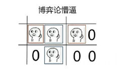 博弈论懵逼 - “数学体系”懵逼脸表情包