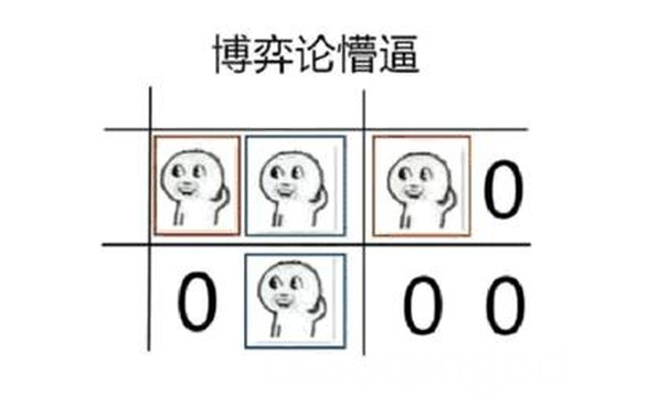 博弈论懵逼 - “数学体系”懵逼脸表情包