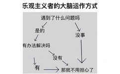 乐观主义者的大脑运作方式遇到了什么问题吗是的没事有办法解决吗没有有>那就不用担心了