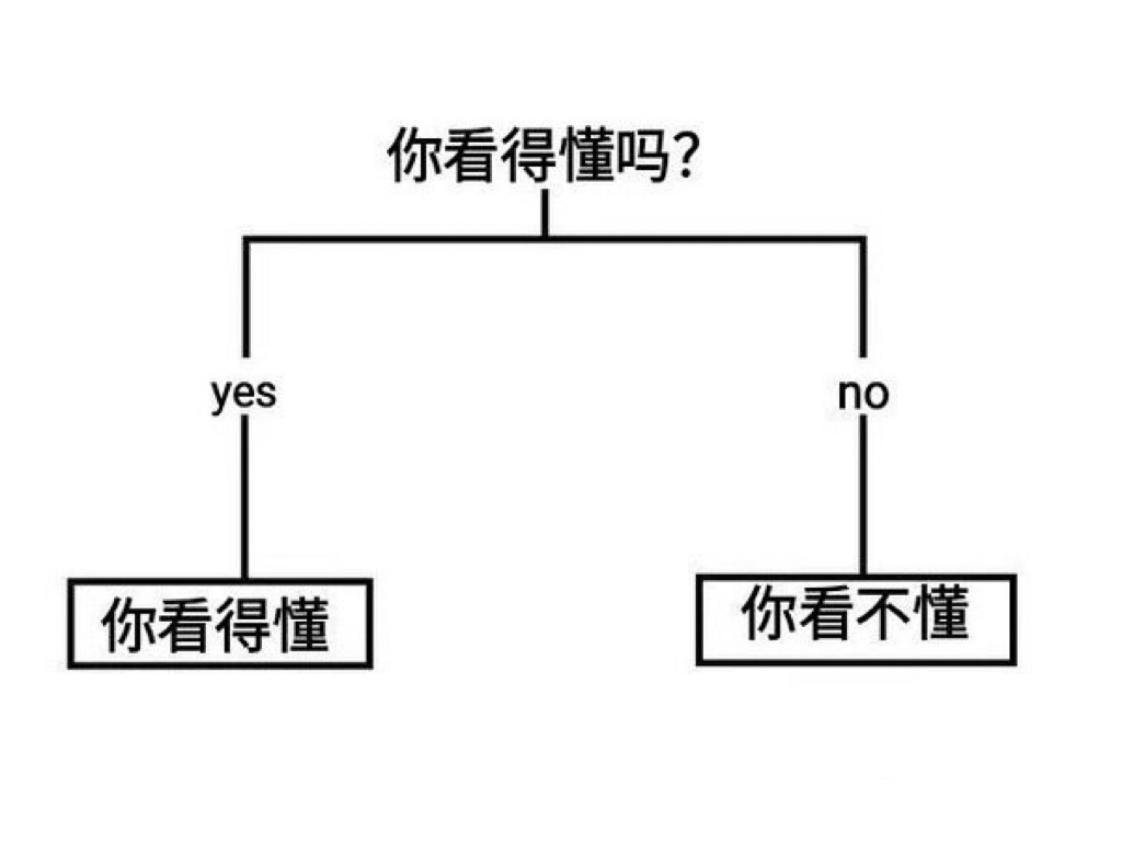 你看得懂吗？yesno你看得懂你看不懂 - 一些meme梗图表情包