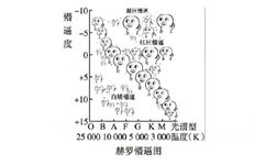 赫罗懵逼图 - “数学体系”懵逼脸表情包