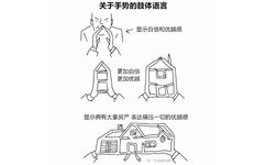 关于手势的肢体语言显示自信和优越感更加自信更加优越显示拥有大量房产表达碾压一切的优越感 - 各种肢体语言表示的含义，了解一下