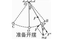 准备开摆mg - 化学表情包