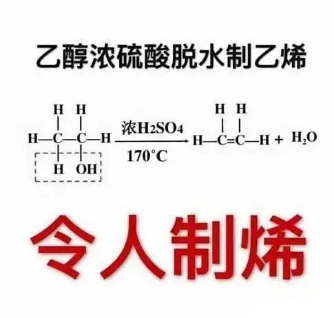 乙醇浓硫酸脱水制乙烯HH 浓H2SO4〡H-C-C-H H-C =C-H+H ,r--+1H OH 令人制烯(化学公式表情包 令人窒息)