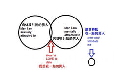 我想在一起的男人 vs 愿意和我在一起的男人（没有任何交集） - 情人节表情包系列