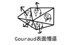 Gouraud 表面懵逼 - “数学体系”懵逼脸表情包