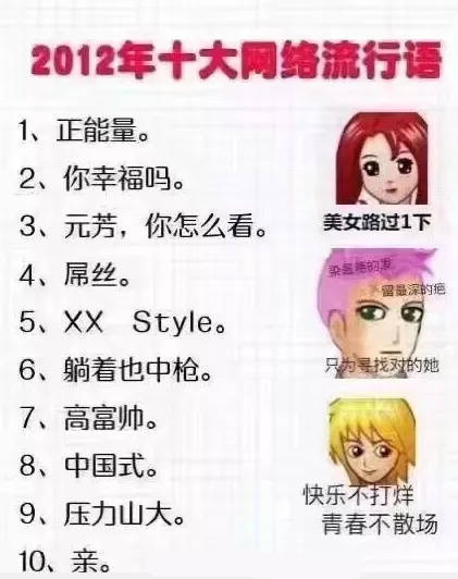 2012年十大网络流行语1、正能量。2、你幸福吗。3、元芳,你怎么看。美女路过1下4、屌丝。留显深的疤5、 XX Style。6、躺着也中枪。为找对的她7、高富帅。8、中国式。快乐不打烊9、压力山大。青春不散场10、亲。 - 2010—2018年历年的十大年度网络流行词总结