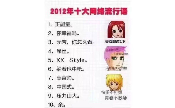 2012年十大网络流行语1、正能量。2、你幸福吗。3、元芳,你怎么看。美女路过1下4、屌丝。留显深的疤5、 XX Style。6、躺着也中枪。为找对的她7、高富帅。8、中国式。快乐不打烊9、压力山大。青春不散场10、亲。 - 2010—2018年历年的十大年度网络流行词总结