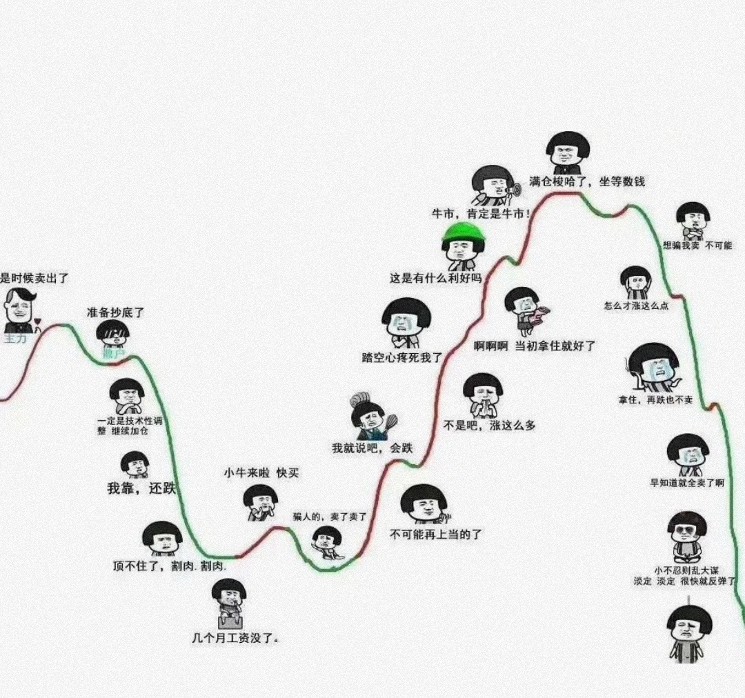 韭菜炒基金表情包 - 伤心基金人表情包