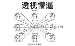 透视懵逼视中线但—平线平行透示围 - 升级版懵逼表情包