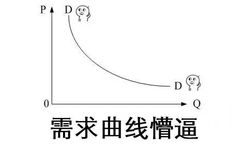 PD需求曲线懵逼 - 升级版懵逼表情包