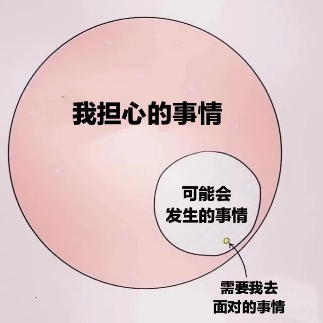 我担心的事情可能会发生的事情需要我去面对的事情