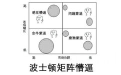 波士顿矩阵懵逼 - “数学体系”懵逼脸表情包