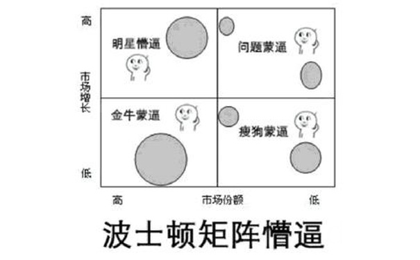 波士顿矩阵懵逼 - “数学体系”懵逼脸表情包