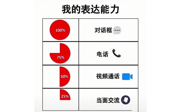 我的表达能力 - 近期热门斗图表情包 - 2020/12/7