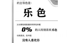 人90的主导色是:土导色为单是相乐色从长期性格数据的特异性来看0%的人特别喜欢乐色也就是说,在中国没有人喜欢你 - 网易云人格主导色表情包 ​