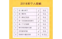 2018年个人目标1买一套大房子√完成2换一辆好车√完成3开一家自己的店√完成4来一次说走就走的旅行√完成5考一个飞行驾照√完成6银行存款突破9位数√完成7去钓鱼岛钓鱼√完成8改掉吹牛逼的毛病×未完成