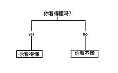 你看得懂吗？yesno你看得懂你看不懂