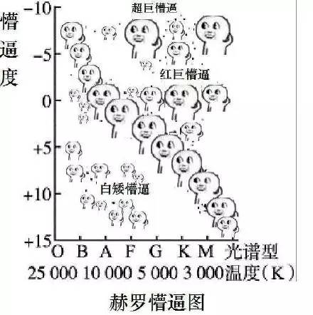 花式懵逼-9 