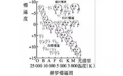 花式懵逼-9 