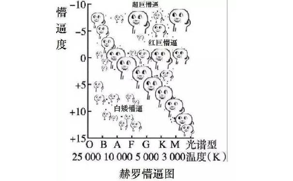 花式懵逼-9 