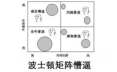 花式懵逼-15